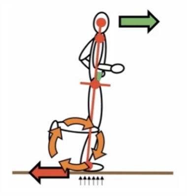 Basisprincipes van voeding voor en na het hardlopen