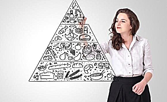 Apa sing diarani piramida mangan sing sehat (piramida panganan)?