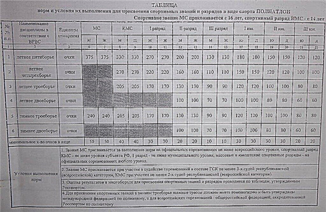 Táboa de normas para o poliatlón